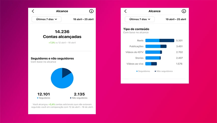 Como usar o Insights para fazer Reels melhores Como usar o Insights para fazer Reels melhores